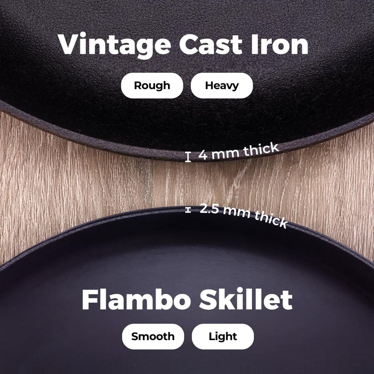 Skillet #10 Naturally Non