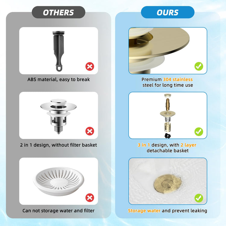 2PCS Universal Bathroom Sink Drain Strainer Hair Catcher (2 Count)