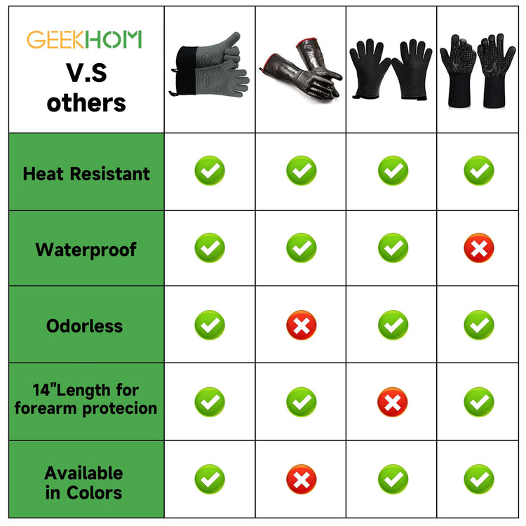 BBQ Gloves Heat Resistant Oven Mitts (2 Count)