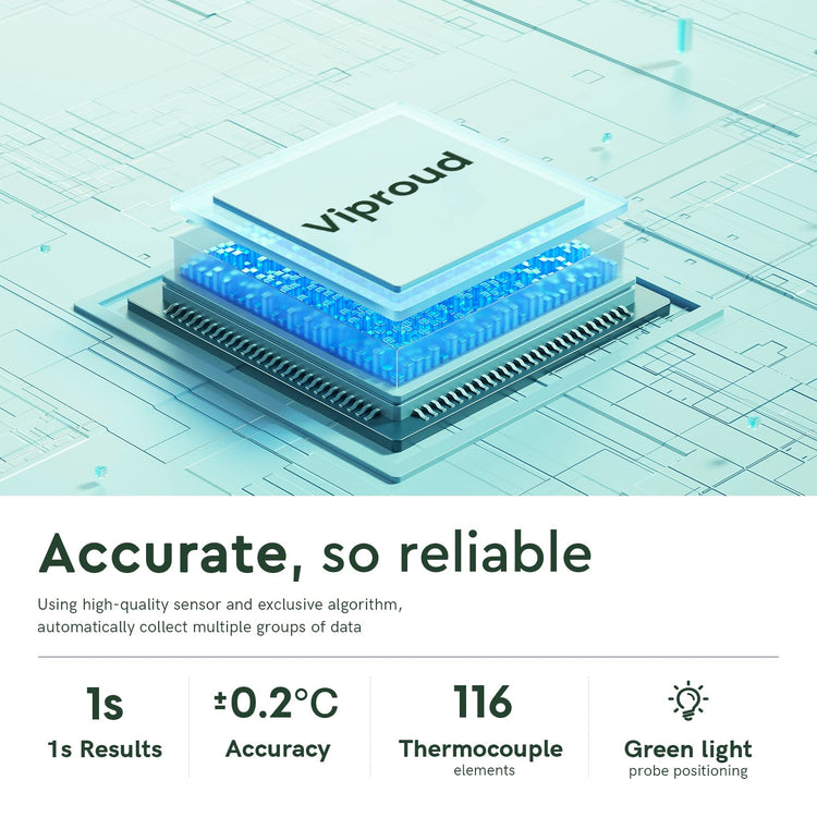 Touchless Thermometer for Kids and Adults