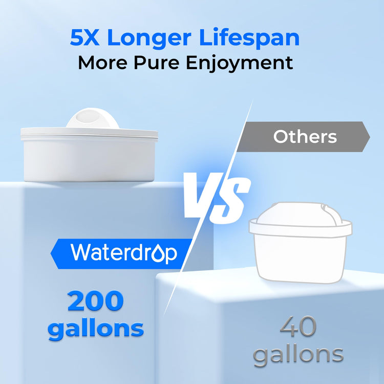 WFD-40W-L Water Filter Dispenser, 35-Cup Large Capacity, White