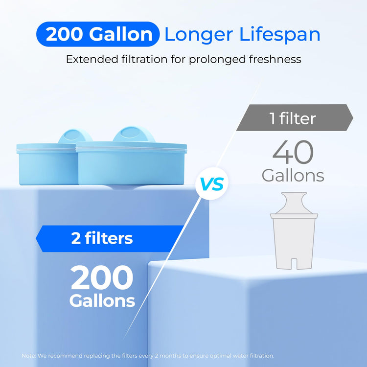 WFD-22W-DF-A Water Filter Dispenser, Alkaline 40-Cup, White
