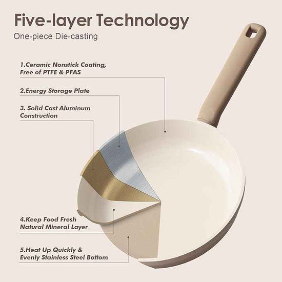 SENSARTE Ceramic Nonstick Pots and Pans Set 17pcs, Healthy Induction Cookware Set, Nontoxic Kitchen Cooking Set with Skillets & Saucepans, Stay-cool Handles, PFAS PTFE PFOA PFOS Free,Taupe
