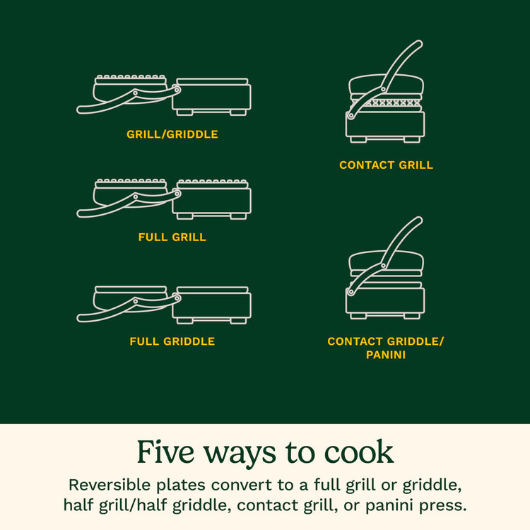 Griddler® Compact