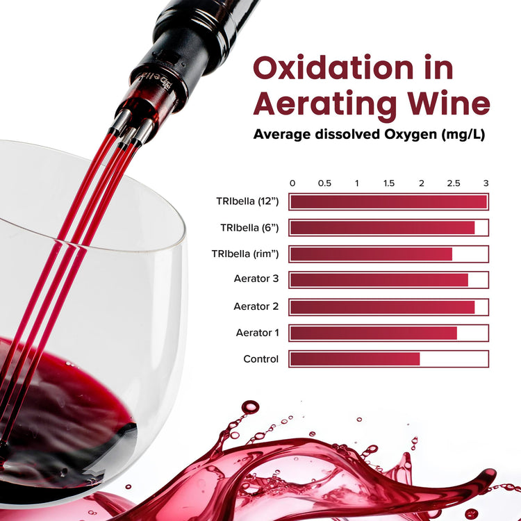 Classic Wine Aerator