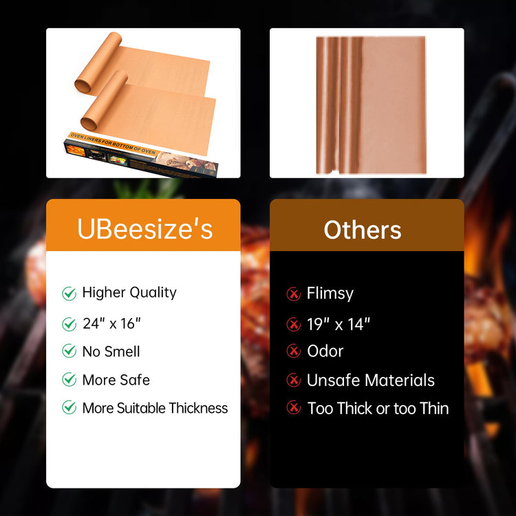 2 Pack Thickened Copper Oven Liners for Bottom of Oven BPA & PFOA Free (2 Count)