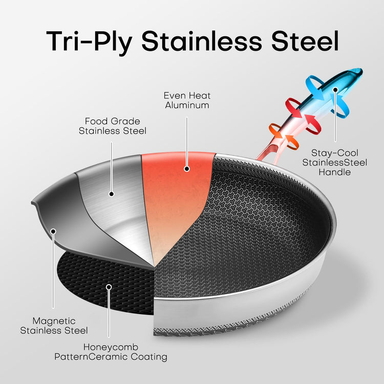 Non Stick Frying Pans Skillet with Lid