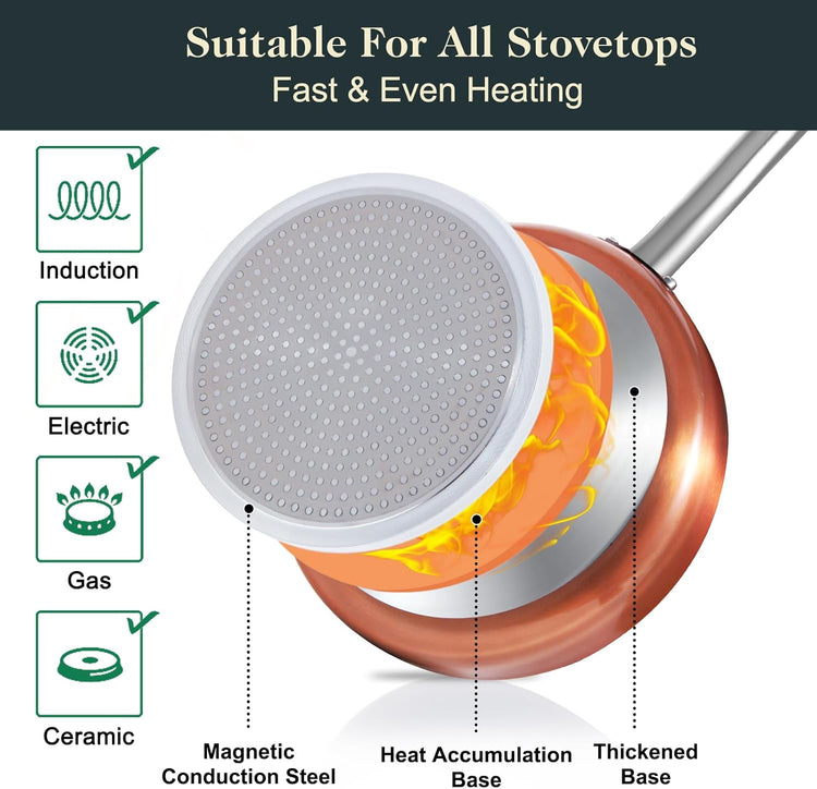 Pots and Pans Set Non Stick, 7 Piece Ceramic Cookware Set, Non Toxic Kitchen Induction Cookware Sets, Pots and Pans Cooking Set with Oven Safe Handle, 100% PFOA Free, Copper
