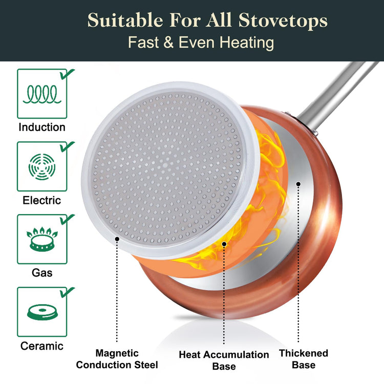 Pots and Pans Set 7 piece