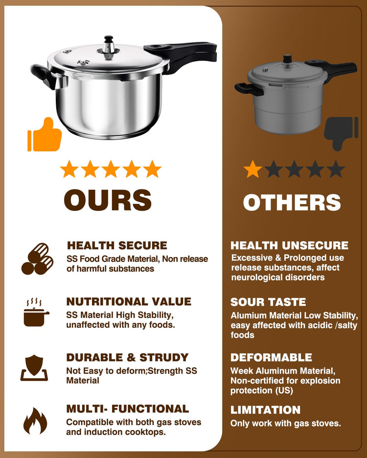 Pressure Cooker