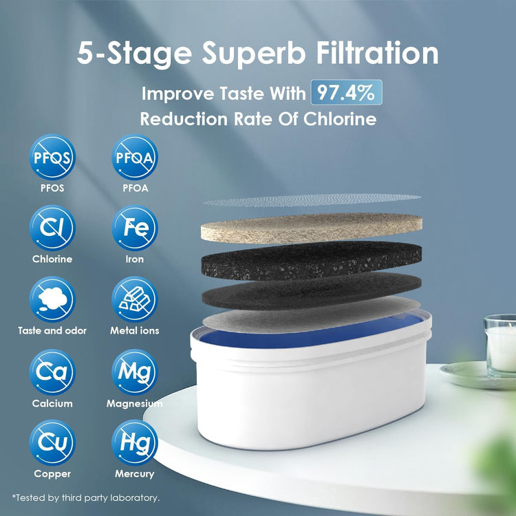 WFD 40L Water Filter Dispenser