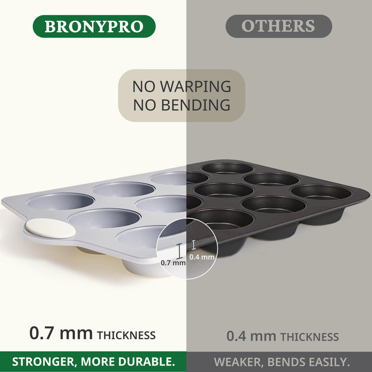 12 Cup Ceramic Nonstick Muffin Pan & Cupcake Tin