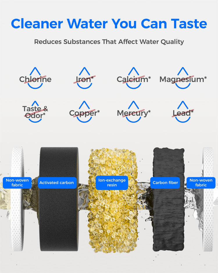 PT 04B Water Filter Pitcher