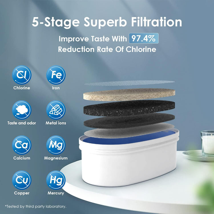 Waterdrop Slim Water Filter Dispenser, Large Capacity, 35-Cup Water Filter Pitcher, 200-Gallon Long-Life, 5X Lifetime, Reduces Chlorine, PFOA/PFOS and More, BPA Free, Turquoise (with 1 Filter)