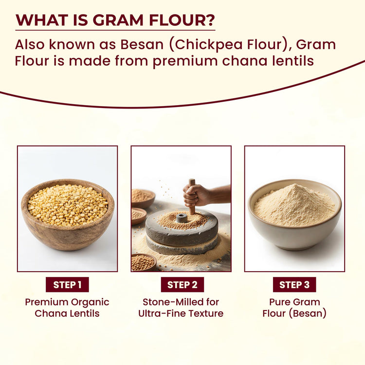 Gram Flour 2 lb Besan (32 Ounce)