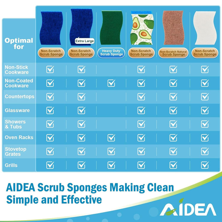 Non Scratch Scrub Sponge (24 Count)