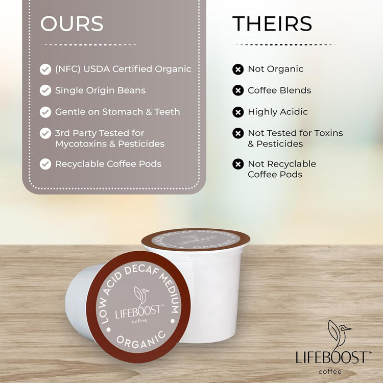Lifeboost Organic Decaf Coffee K Cups - Low Acid Single Origin Non-GMO Mold Free Decaf Coffee Pods Compatible with Keurig & Keurig 2 - No Mycotoxins or Pesticides - 10 Count