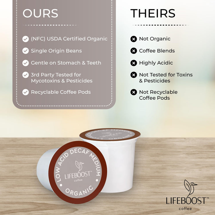 Organic Decaf Coffee K Cups (10 Count)