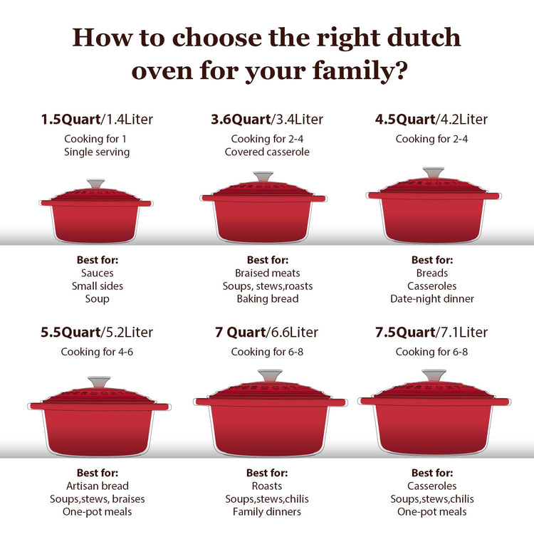 Enameled Cast Iron Dutch Oven