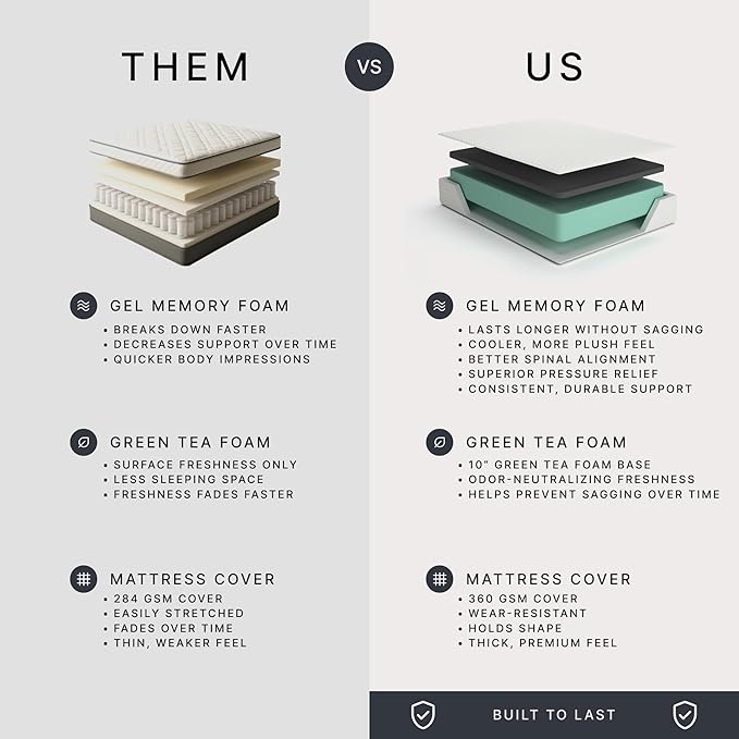 Signature Design by Ashley Chime Memory Foam 12" Twin Mattress with Thick Memory and Support Foam for Pressure Relief, Fiberglass Free, Mattress In A Box
