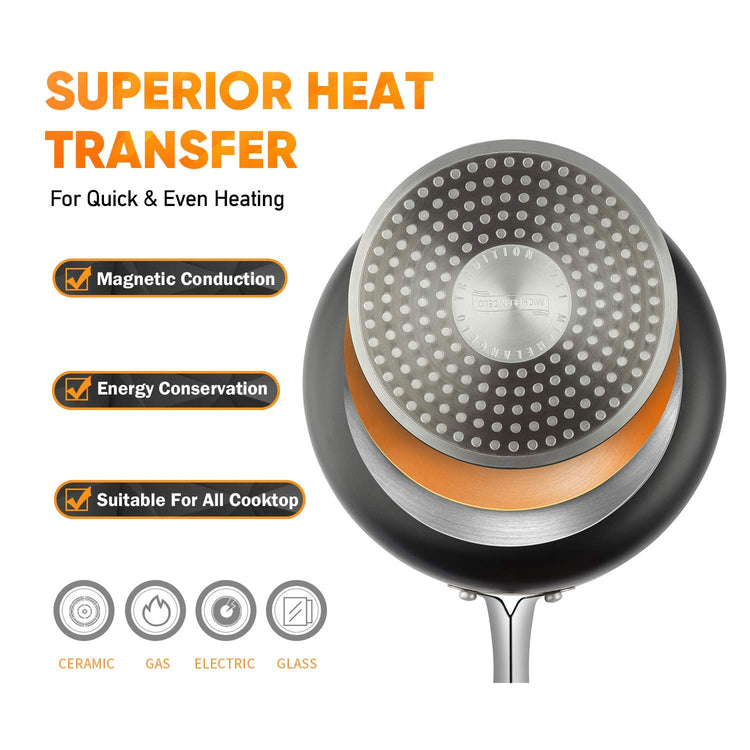 Saucepans 2QT & 3QT Copper Saucepan Set With Non (2 Count)