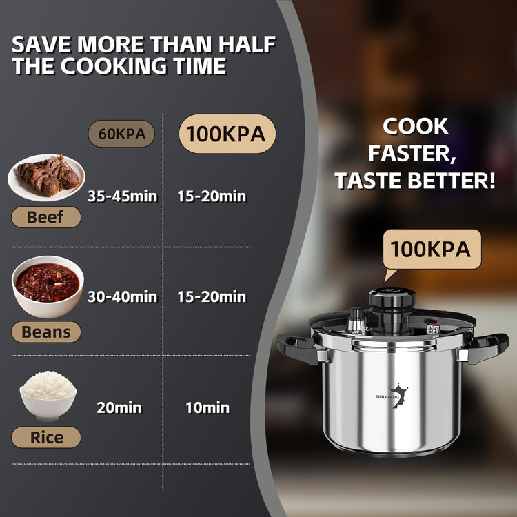 8.5 QT Stainless Steel Pressure Cooker