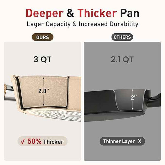 DisDelight Pots and Pans Set Non Stick, Nonstick Induction Granite Kitchen Cookware Sets, Induction Nonstick Granite Cooking Set, Induction Cookware Cooking Pan Set, Pan Sets for Cooking, Cream White