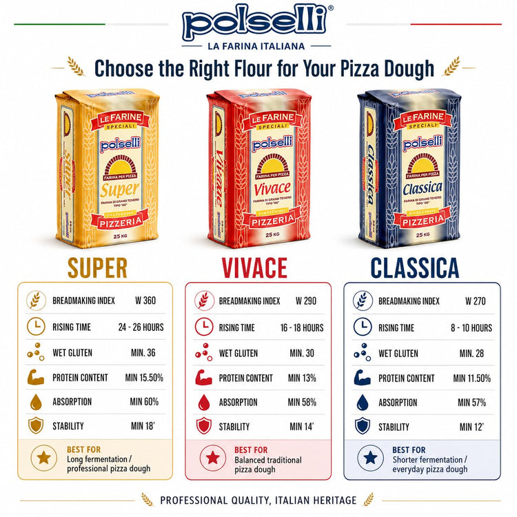 Classica Type "00" Double Zero Flour Extra Fine (176 Ounce)
