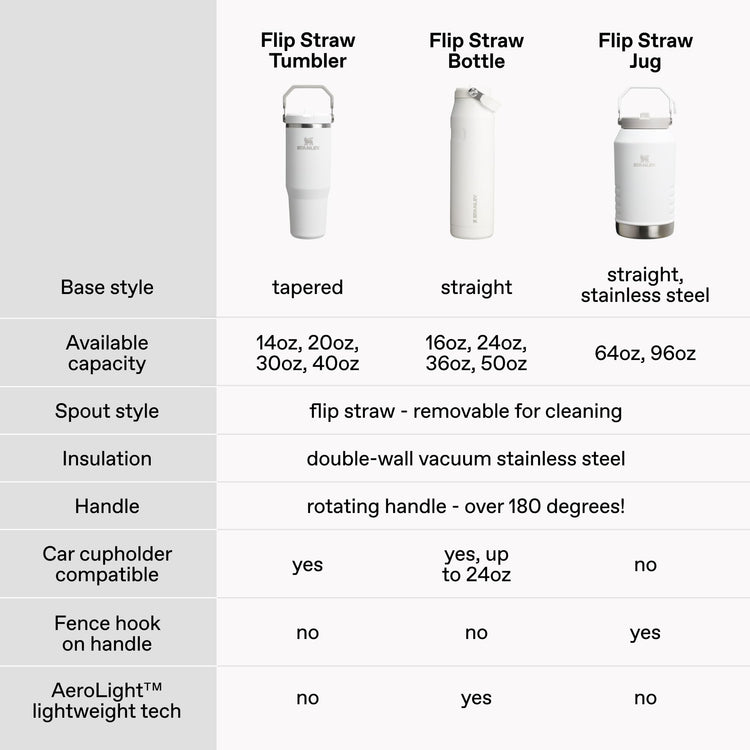IceFlow 2.0 Flip Straw Tumbler
