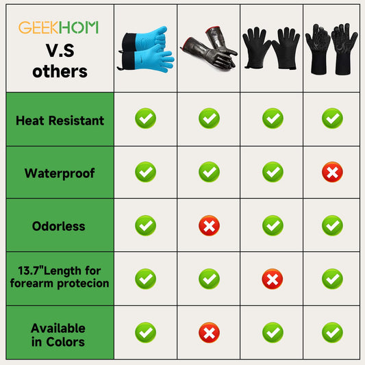 BBQ Gloves Grilling Gloves Heat Resistant Oven Gloves (2 Count)