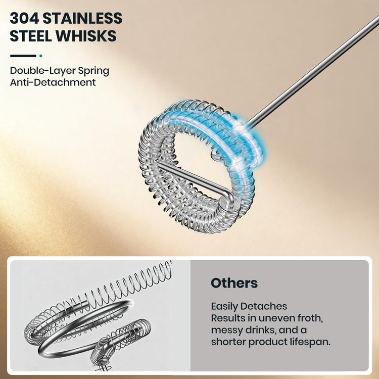 Milk Frother Handheld Rechargeable
