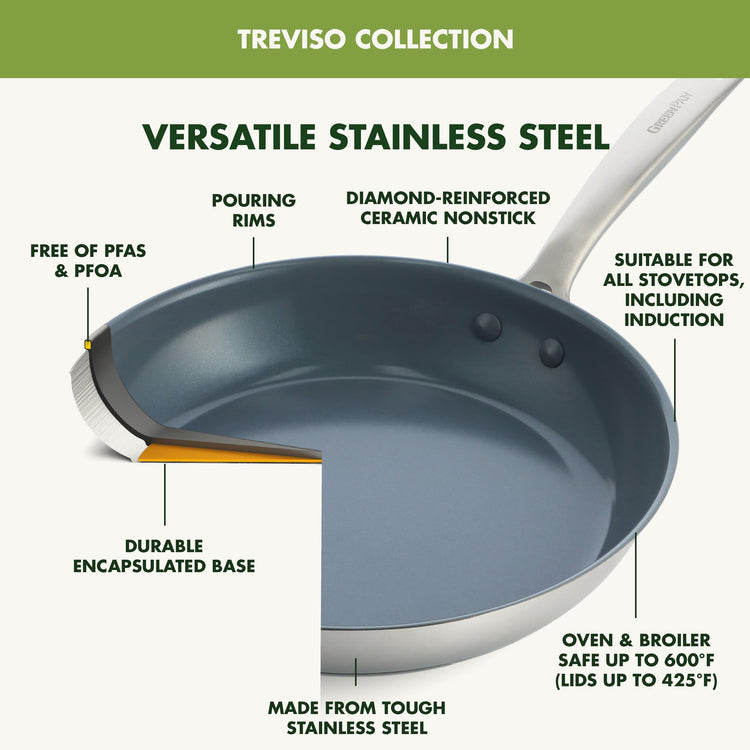 Treviso 9.5” and 11” Frying Pan skillet Set