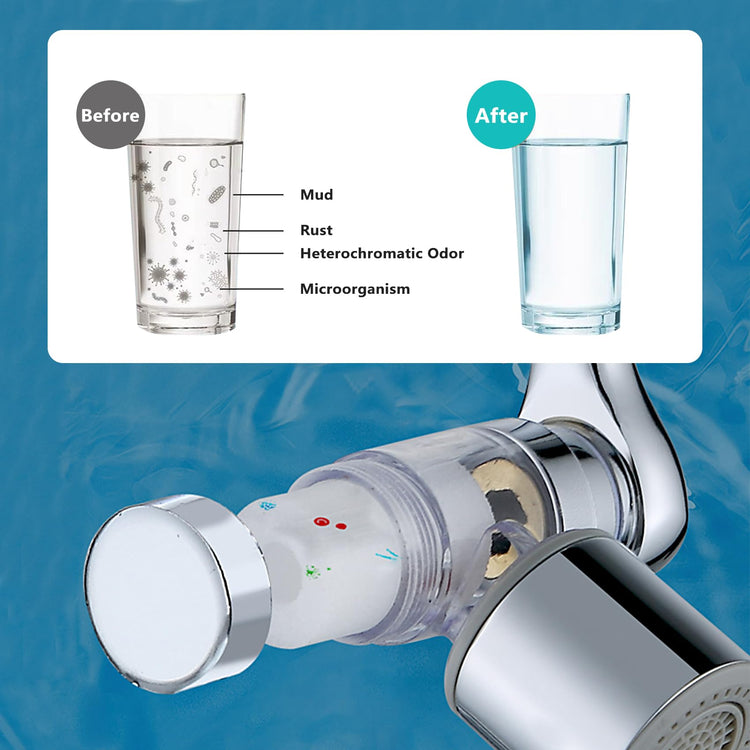 1080°Swivel Faucet Extender with Filter