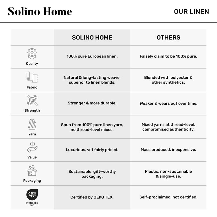 100% Linen Apron