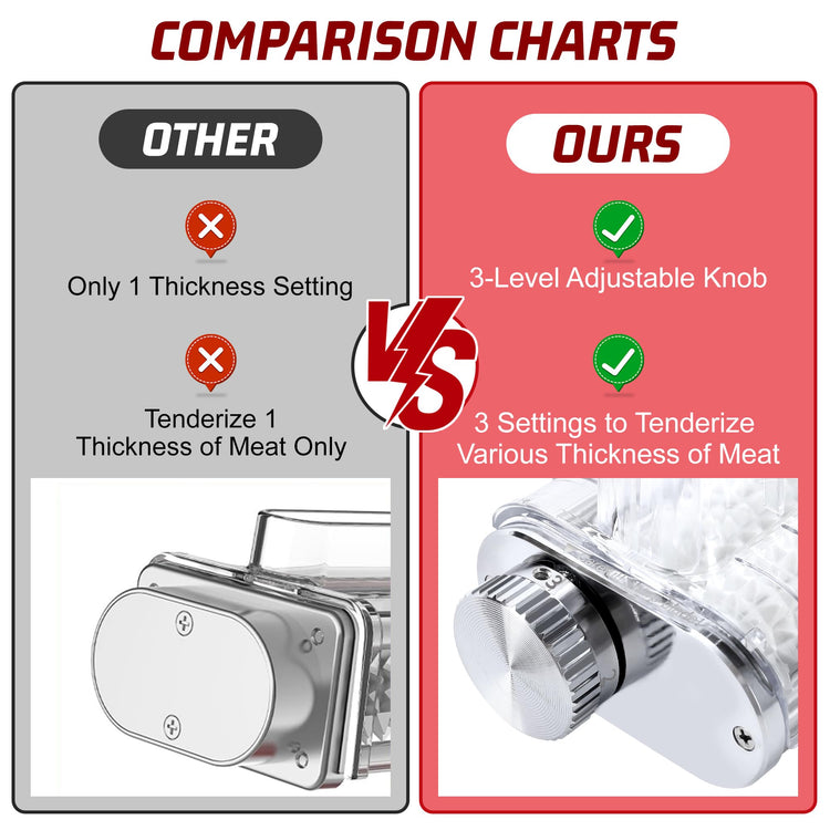 Meat Tenderizer Attachment for Kitchenaid Stand Mixers