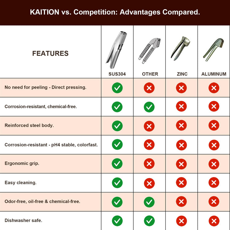 Stainless Steel Garlic Press