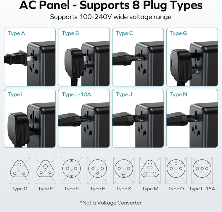 Universal Travel Adapter Worldwide 170W GaN