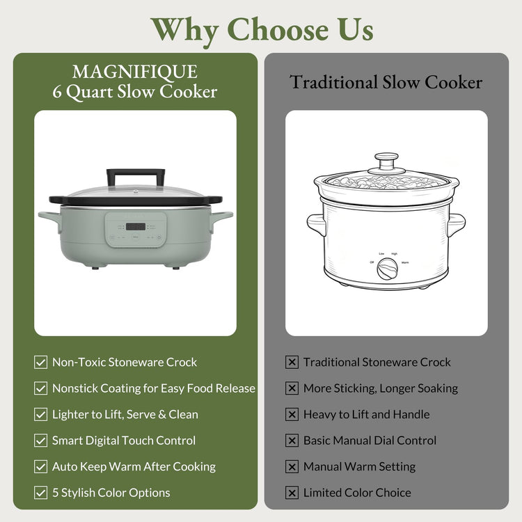 MAGNIFIQUE 6 Quart Programmable Slow Cooker Removable Healthy Nonstick Pot