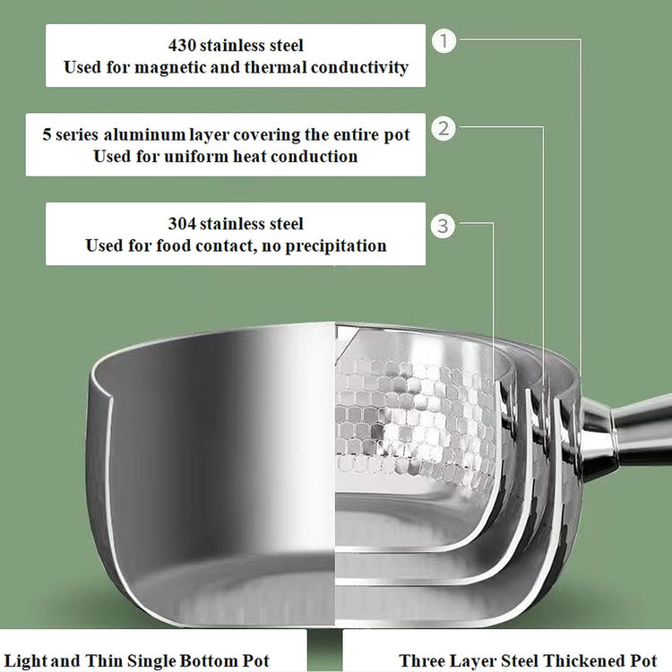 Thickened 304 Stainless Steel Pot, Solid Wood Anti Scald Handle With Hook, Multifunctional Sauce Pot with Inverted Mouth, Milk Pot, Cooking Pot (1.7 Quarts)
