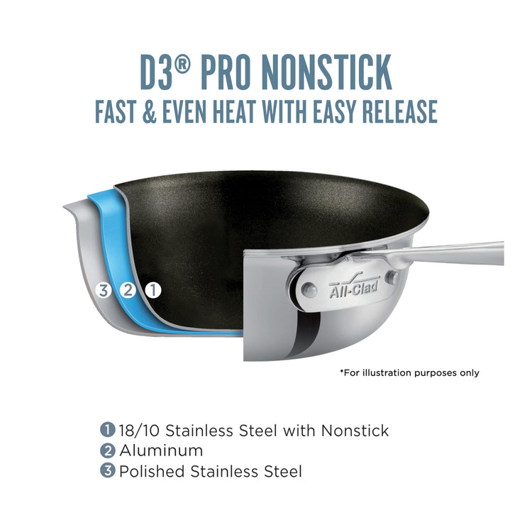 D3 Pro Nonstick Stainless Steel 10" Fry Pan