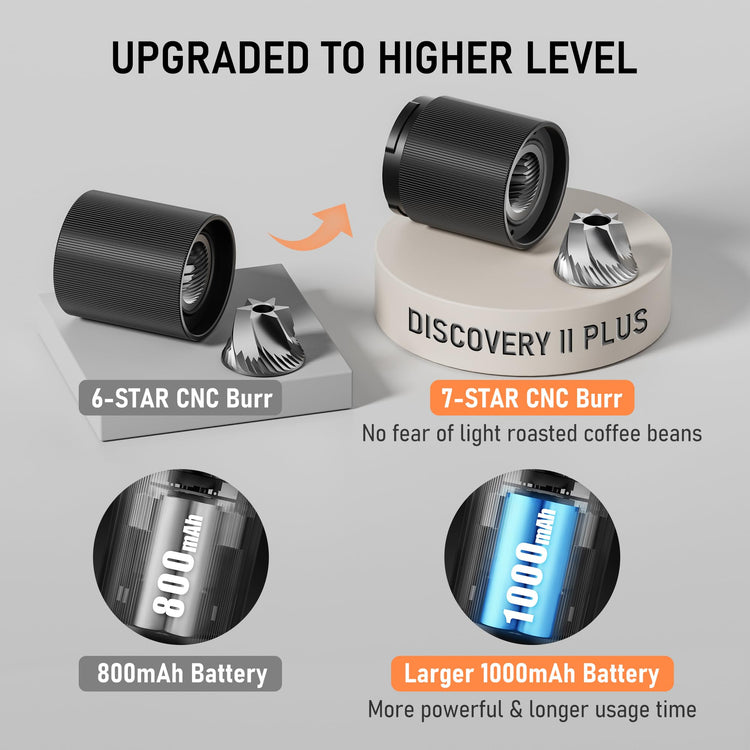 D6E PLUS Portable Electric Coffee Grinder