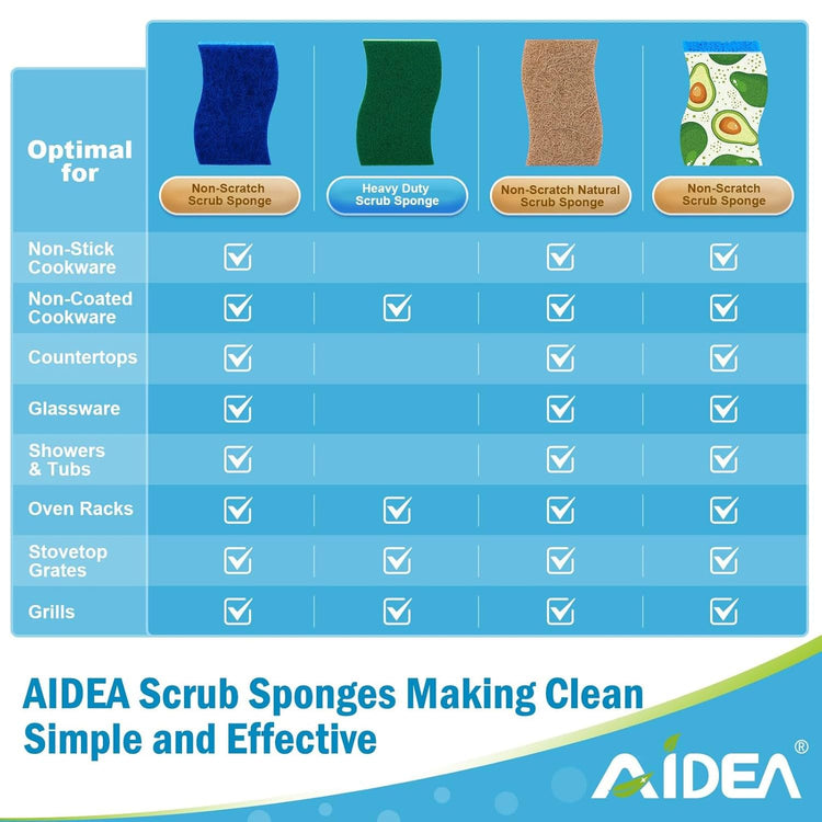 Sponges Non Scratch (24 Count)