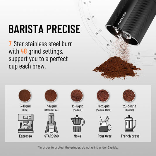 D6E PLUS Portable Electric Coffee Grinder