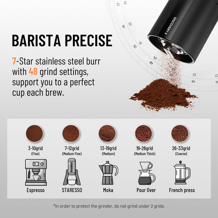D6E PLUS Portable Electric Coffee Grinder