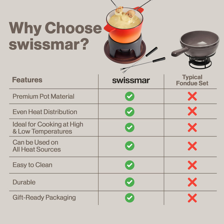 Sierra Cast Iron Fondue Set