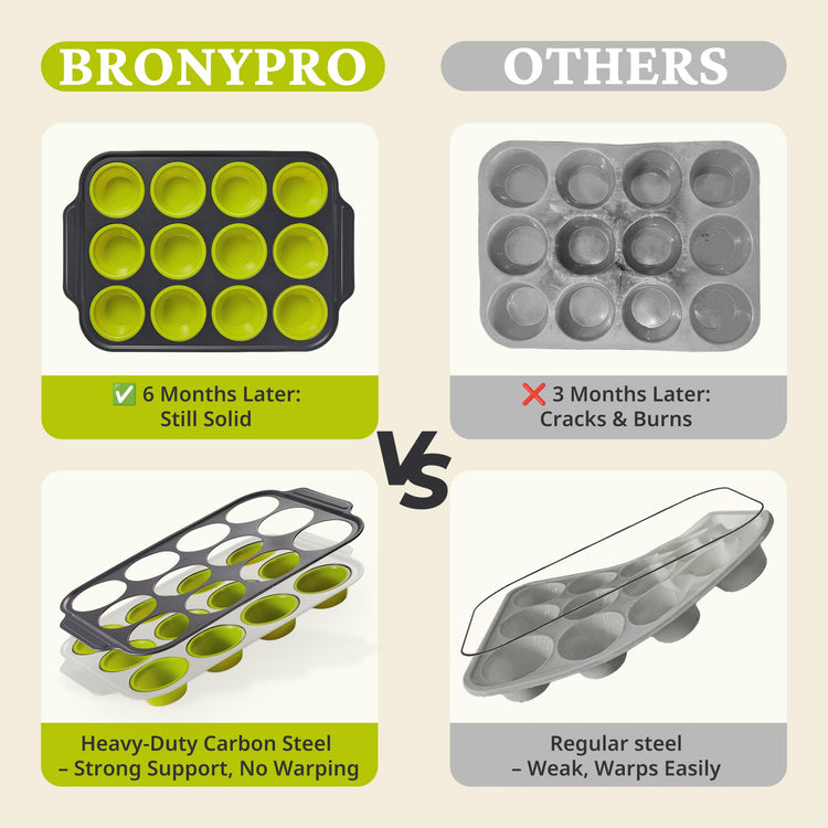 Silicone Muffin Pans for Baking with Metal Frame