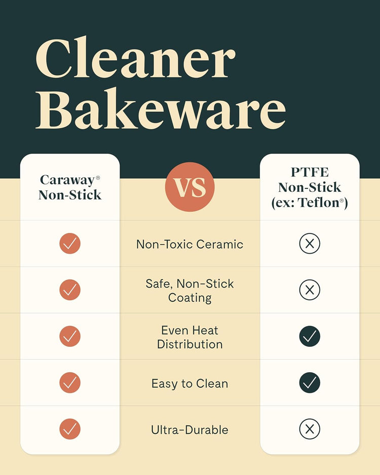 Caraway Non-Stick Ceramic Baking Sheet Trio - Naturally Slick Ceramic Coating - Non-Toxic, PTFE & PFOA Free - 18 x 13" Large, 15 x 10" Medium, & 9" x 13" Small - Perracotta