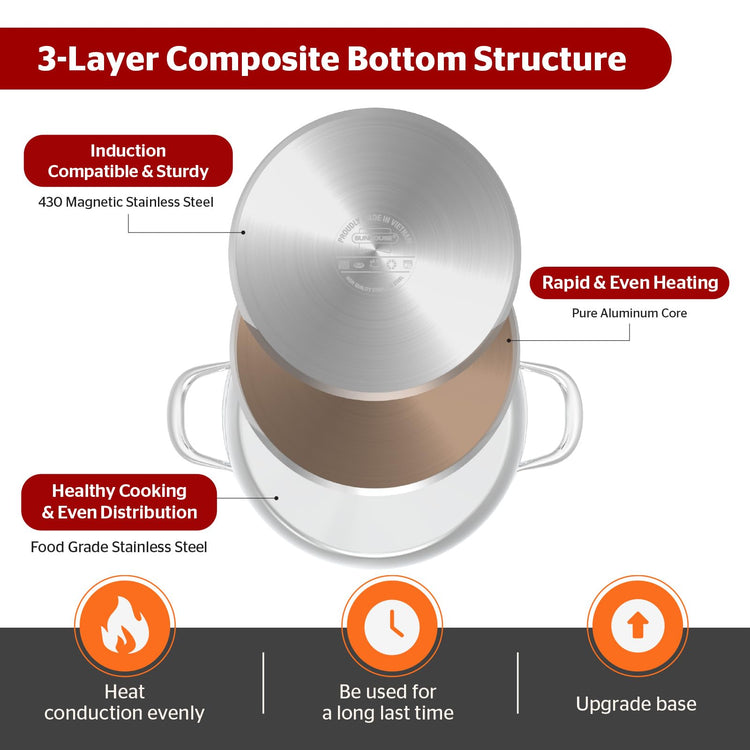 Stainless Steel Stock Pot