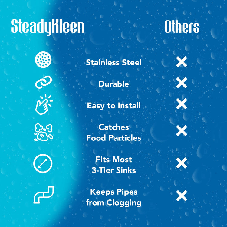 3 inch Commercial Sink Strainer