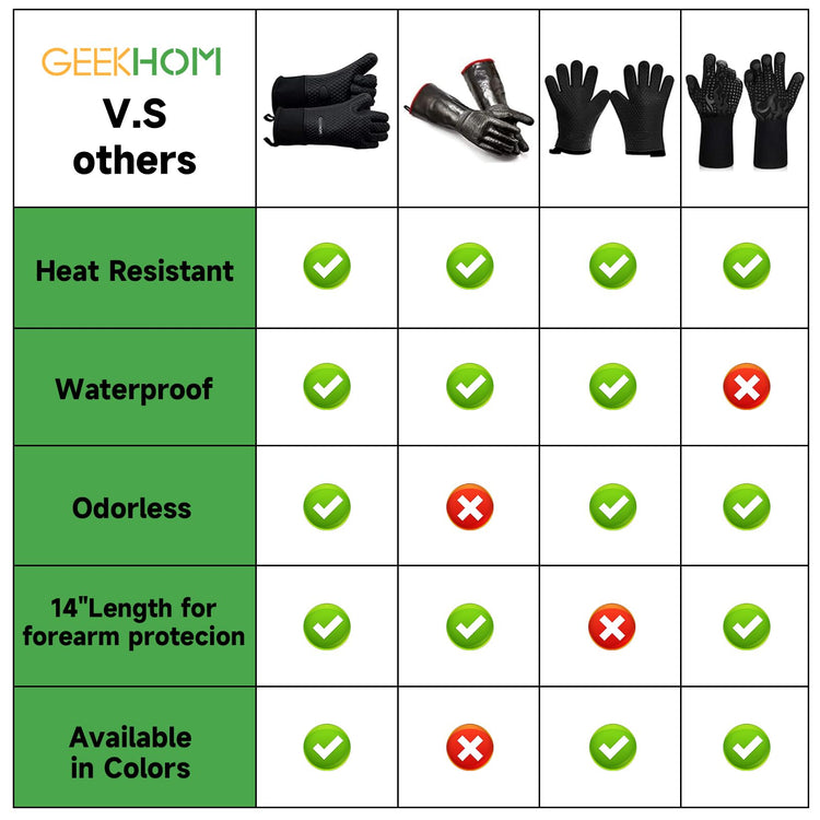 BBQ Gloves X Large (2 Count)